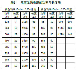 �p��(d��o)�l(f��)����|�Ĺ����c�L�ȱ�