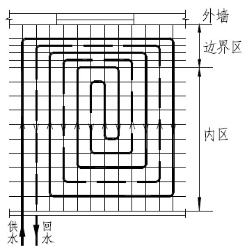 帶有邊界和內(nèi)部地帶的回折型布置圖