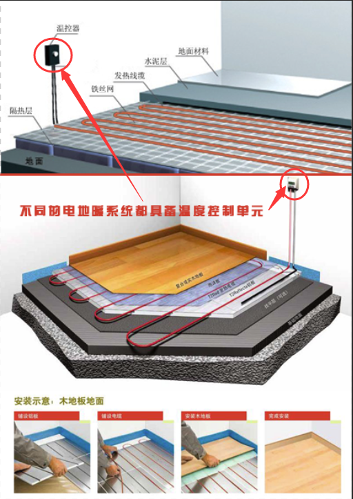 電地暖溫度控制單元