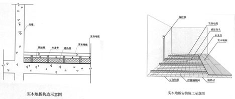 龍骨結(jié)構(gòu)實木地板的發(fā)熱電纜安裝圖
