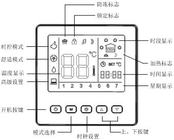 AB8005時(shí)段編程電地暖溫控器功能與顯示說(shuō)明圖