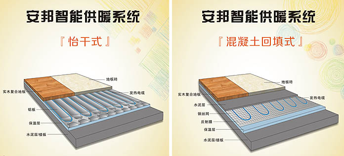 安邦干式電地暖和濕式電地暖對比圖