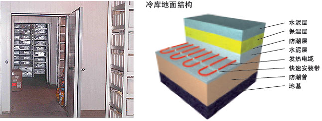 冷庫(kù)中發(fā)熱電纜電地暖安裝示意圖