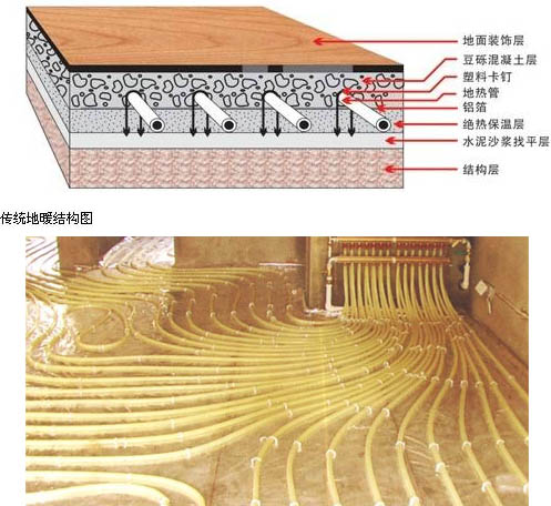 ���y(t��ng)��ů�Y(ji��)��(g��u)�D