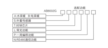 AB8002系列電采暖數(shù)字溫控器選型表