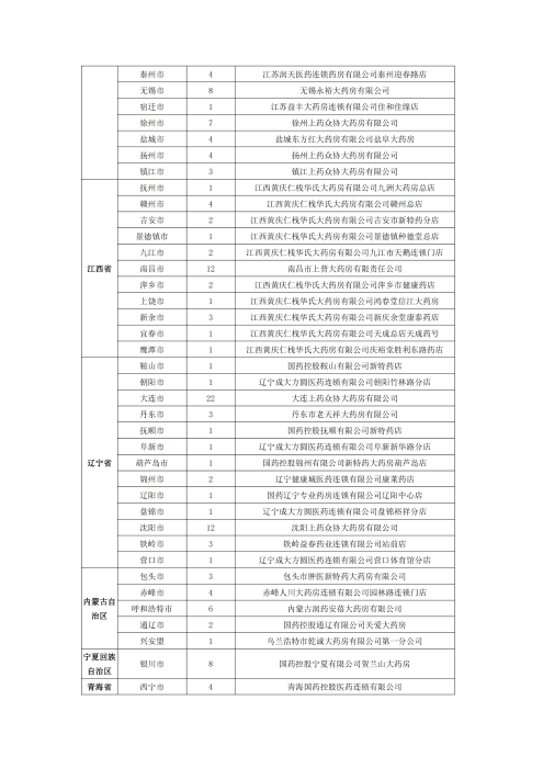 （終版稅優(yōu)三年期）太保互聯(lián)網(wǎng)住院醫(yī)療保險(xiǎn)服務(wù)手冊(cè)_20231212_25