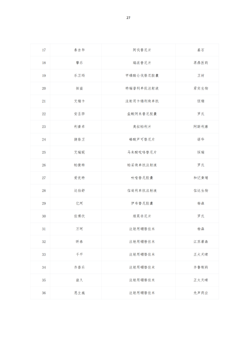 掛網：太保個人醫(yī)療保險（U2024版A款）健康管理服務手冊V4_26