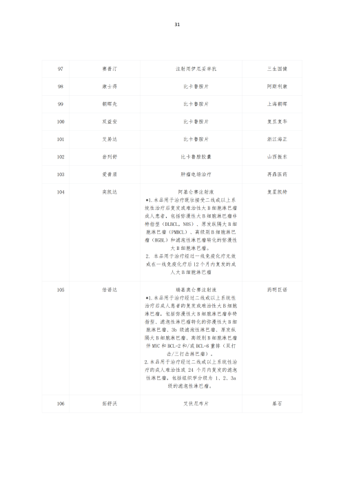 掛網：太保個人醫(yī)療保險（U2024版A款）健康管理服務手冊V4_30