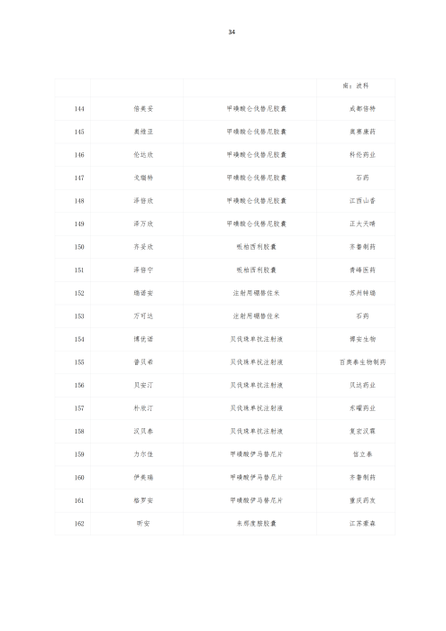 掛網：太保個人醫(yī)療保險（U2024版A款）健康管理服務手冊V4_33