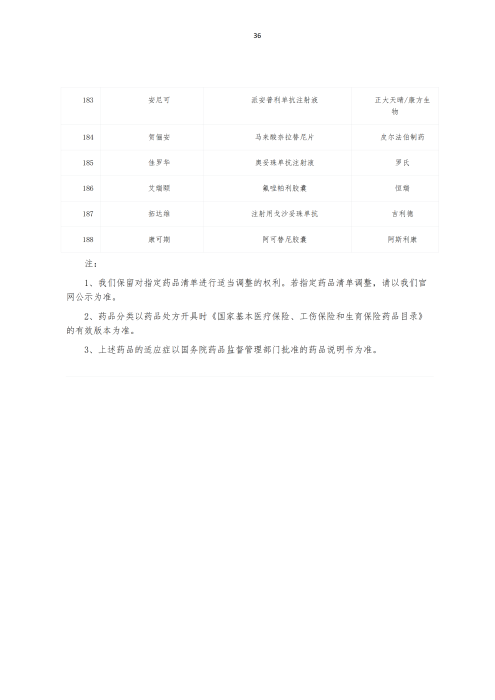 掛網：太保個人醫(yī)療保險（U2024版A款）健康管理服務手冊V4_35