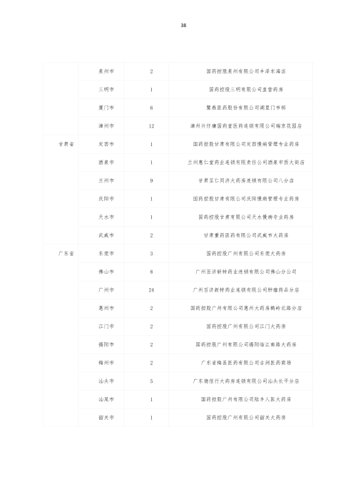 掛網：太保個人醫(yī)療保險（U2024版A款）健康管理服務手冊V4_37