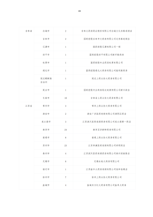 掛網：太保個人醫(yī)療保險（U2024版A款）健康管理服務手冊V4_42