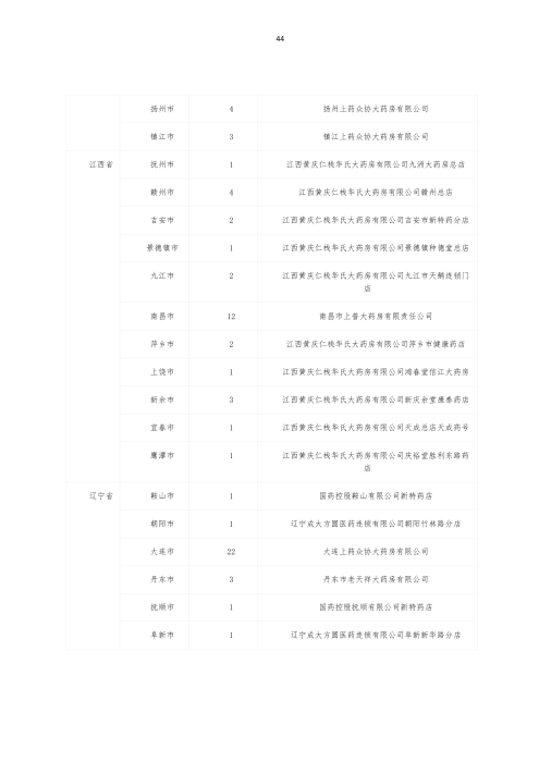 掛網：太保個人醫(yī)療保險（U2024版A款）健康管理服務手冊V4_43