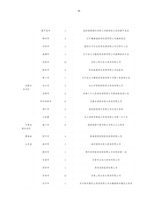 掛網：太保個人醫(yī)療保險（U2024版A款）健康管理服務手冊V4_44