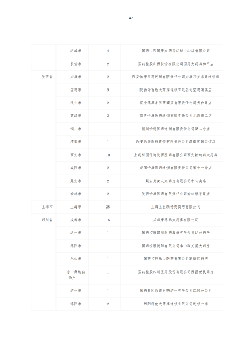 掛網：太保個人醫(yī)療保險（U2024版A款）健康管理服務手冊V4_46